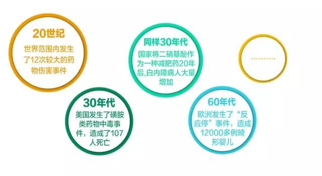 GMP的產(chǎn)生與發(fā)展 GMP的產(chǎn)生與發(fā)展